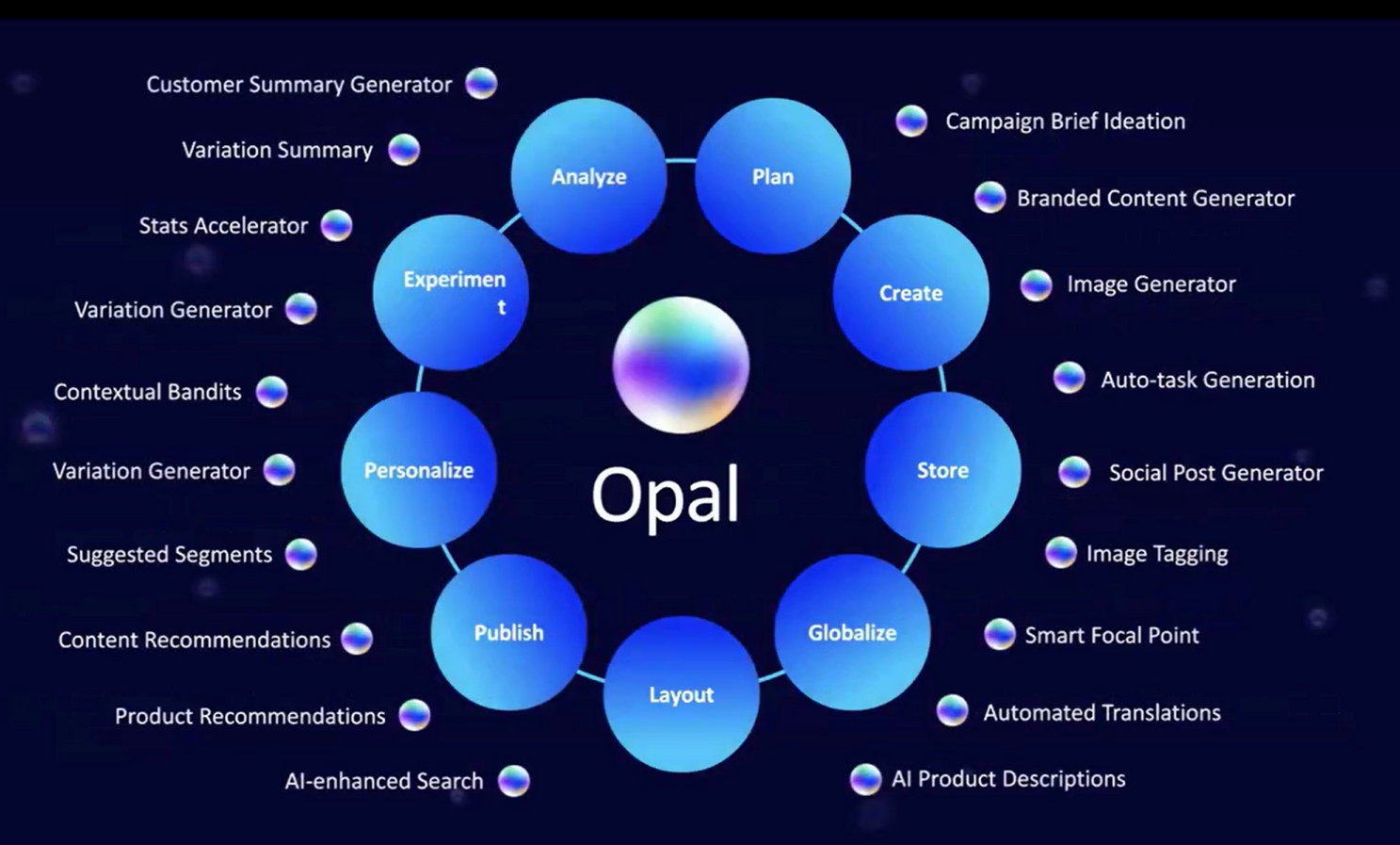 Optimizely One | verndale