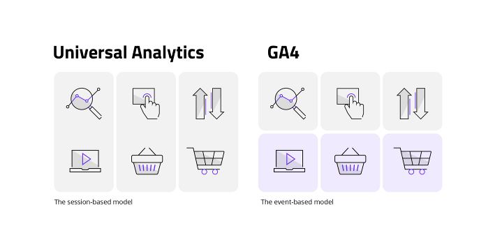 Universal analytics vs GA4