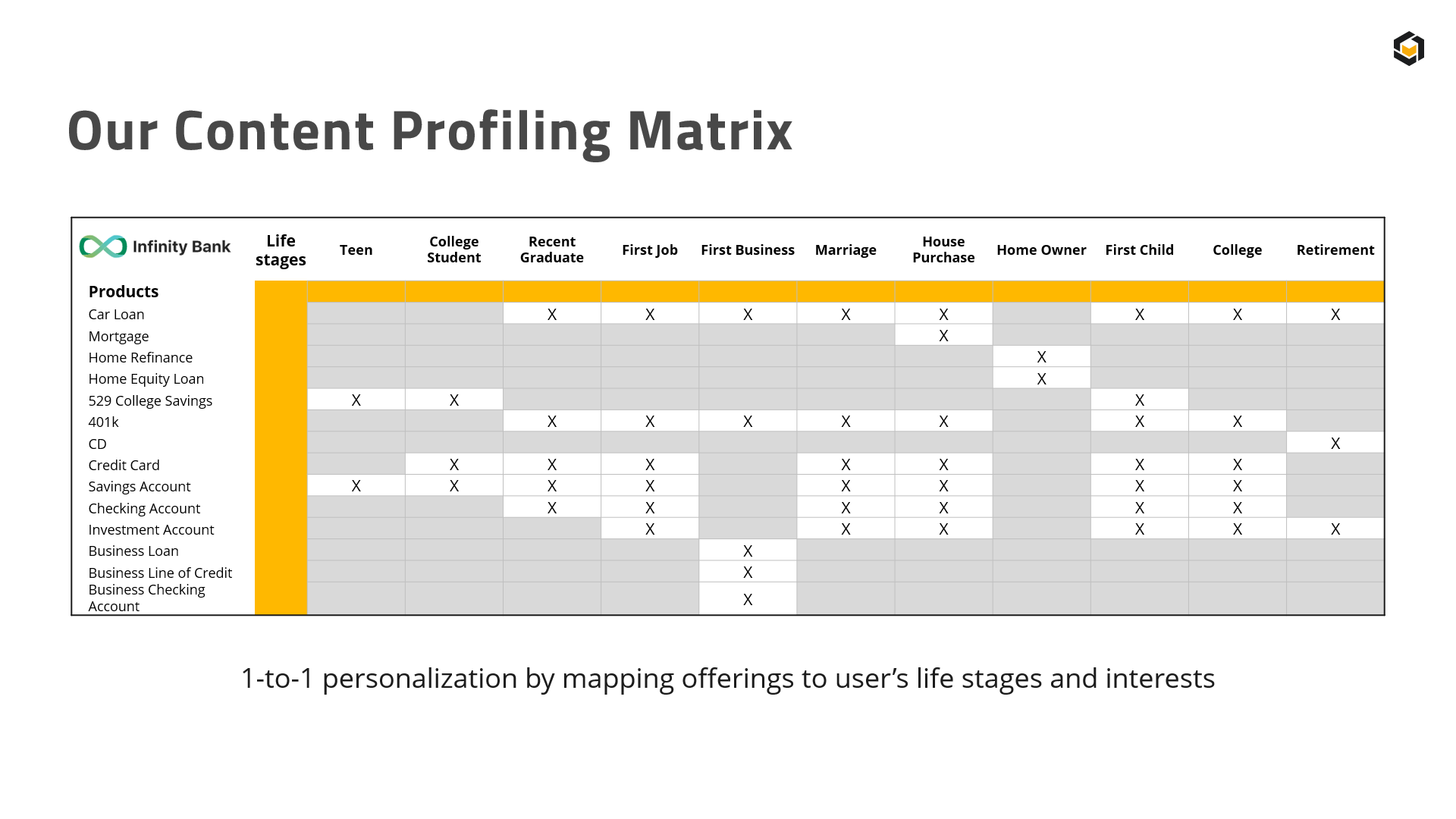  one-to-one personalization and mapping