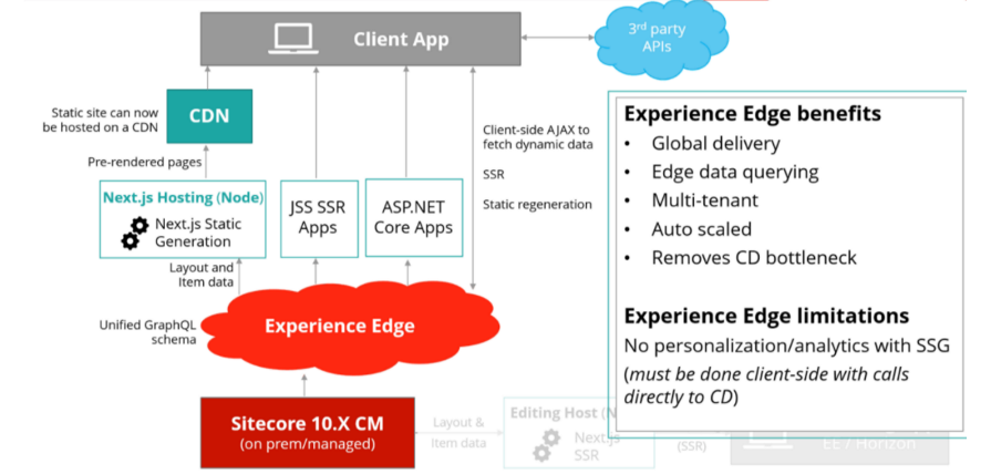 New Sitecore 8.2 & Sitecore 9 Security Patch – Sitecore Architecture