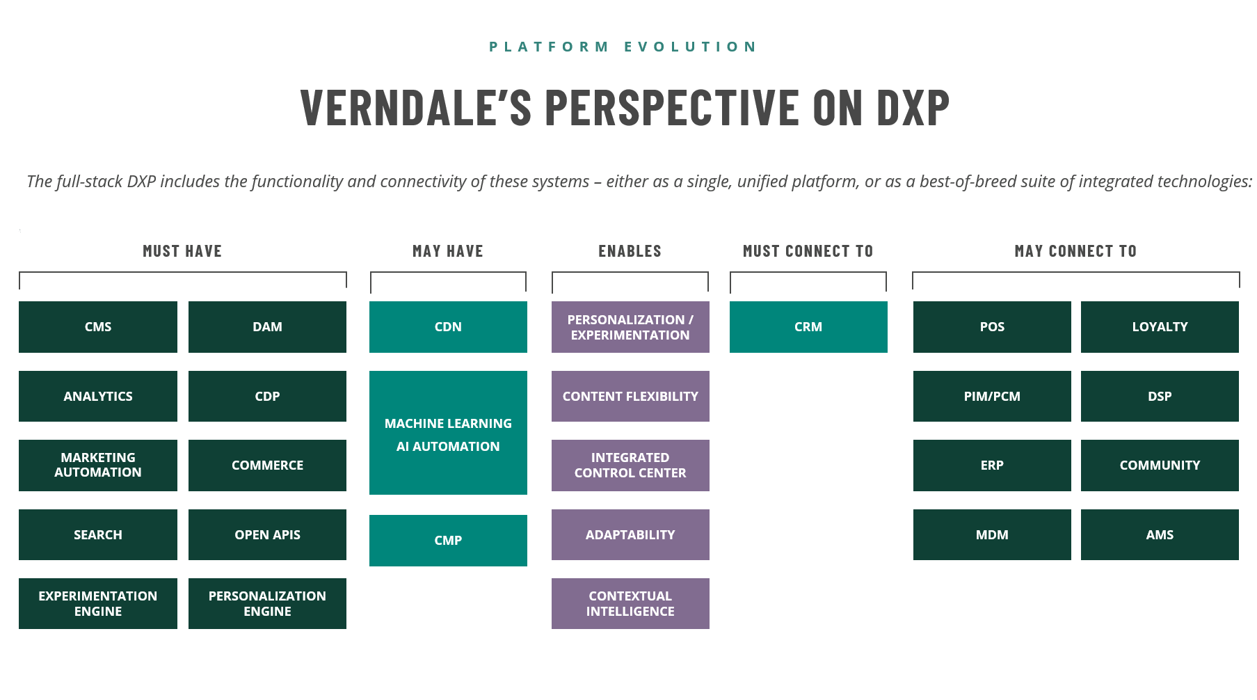 Martech Platforms