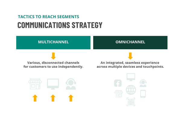 Cinch  The Combined CDP & Omnichannel Marketing Platform