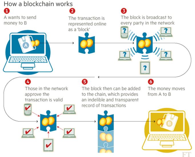 blockchain-wt1